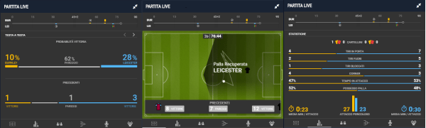 Live Match Tracker, statistiche live
