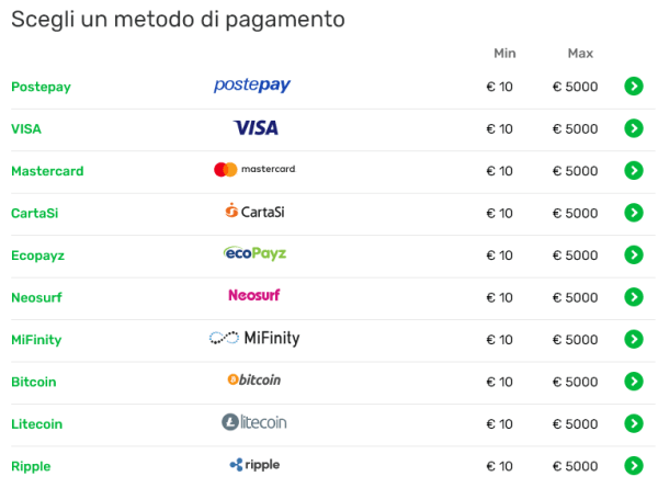 Metodi di deposito e prelievo - deposito minimo e massimo