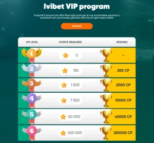 Programma VIP Casin&ograve;